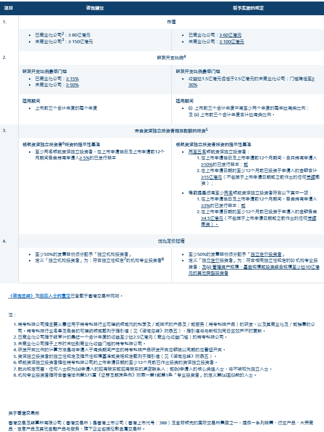 环境追踪 第7页