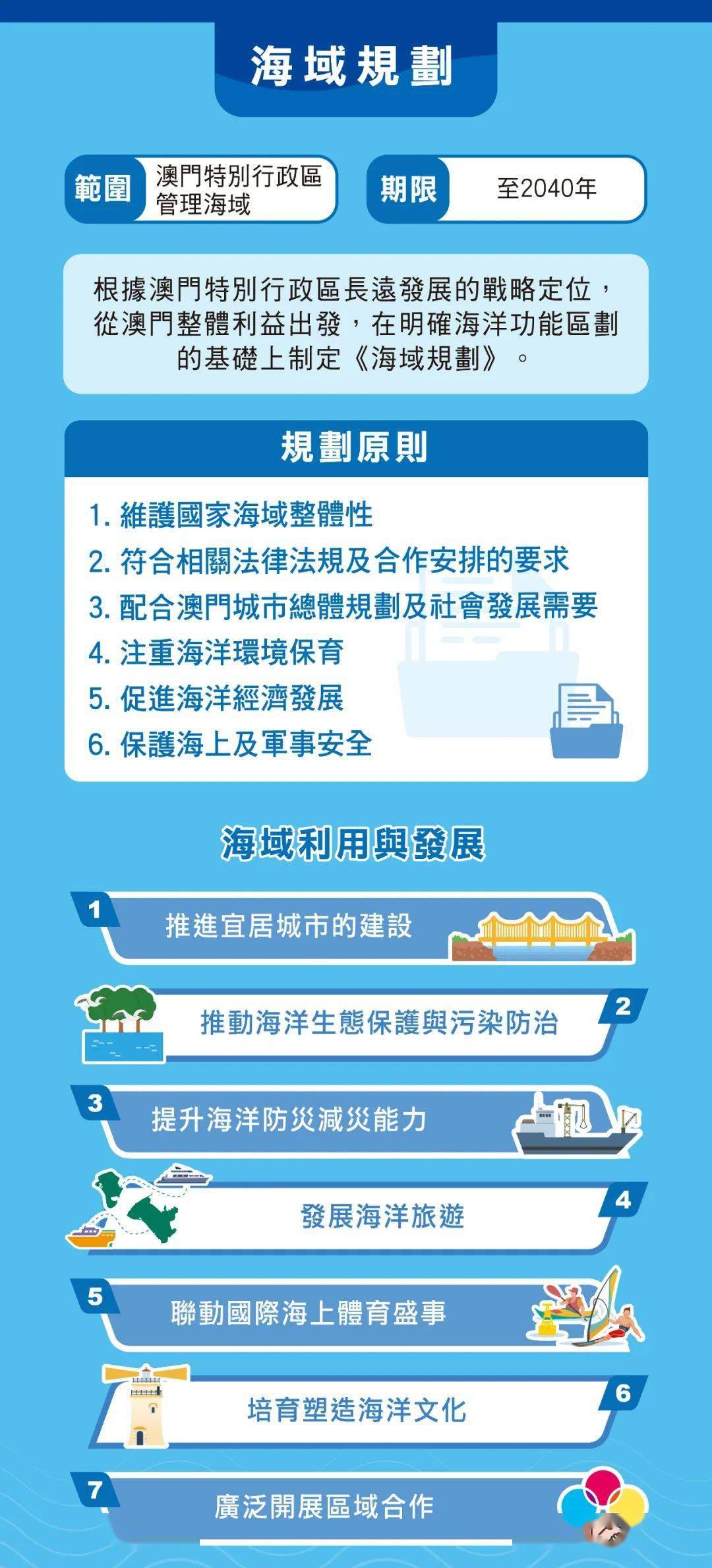 环境追踪 第5页